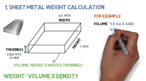 weight of sheet metal formula|calculate metal weight by dimensions.